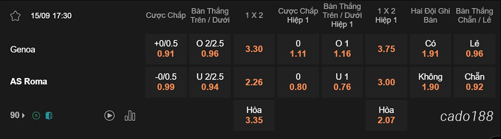 Nhận định kèo xiên 15/09 Genoa vs AS Roma, 17h30, Serie A