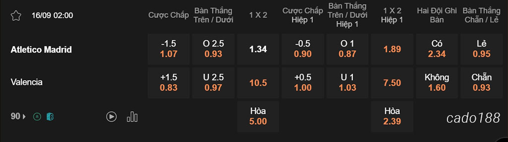 Atletico Madrid vs Valencia, 02h00, La Liga
