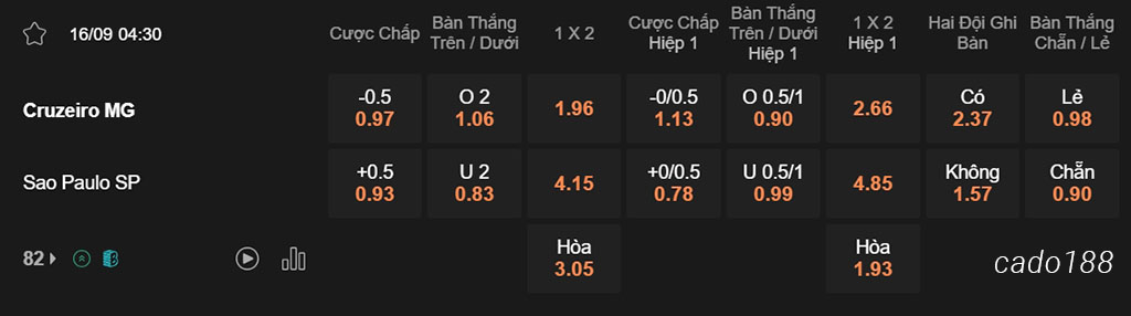 Nhận định kèo xiên 16/09 Cruzeiro vs Sao Paulo, 04h30, VĐQG Brazil