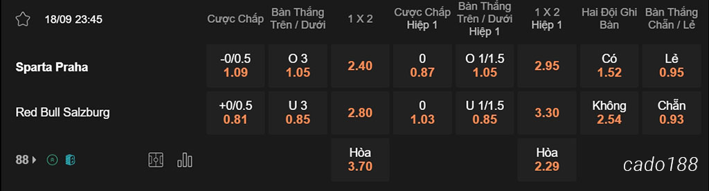 Nhận định kèo xiên 18/09 Sparta Praha vs RB Salzburg, 23h45, Champions League