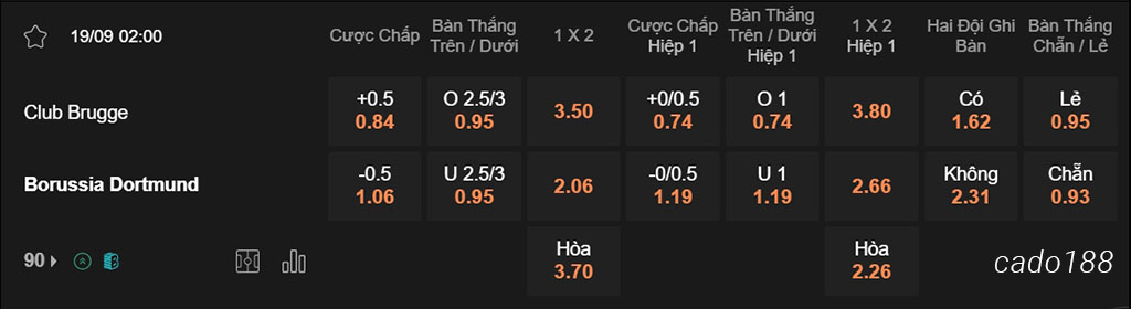 Nhận định kèo xiên 19/09 Club Brugge vs Dortmund, 02h00, Champions League