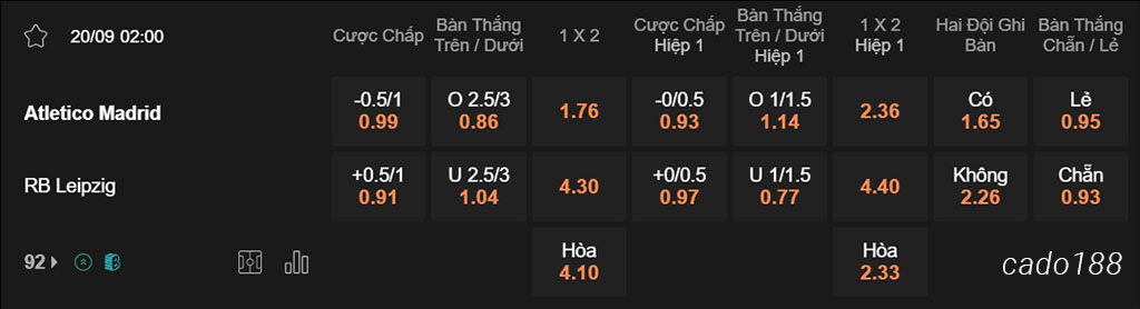 Nhận định kèo xiên 20/09 Atletico Madrid vs RB Leipzig, 02h00, Champions League