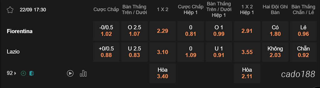Nhận định kèo xiên 22/09 Fiorentina vs Lazio, 17h30, Serie A