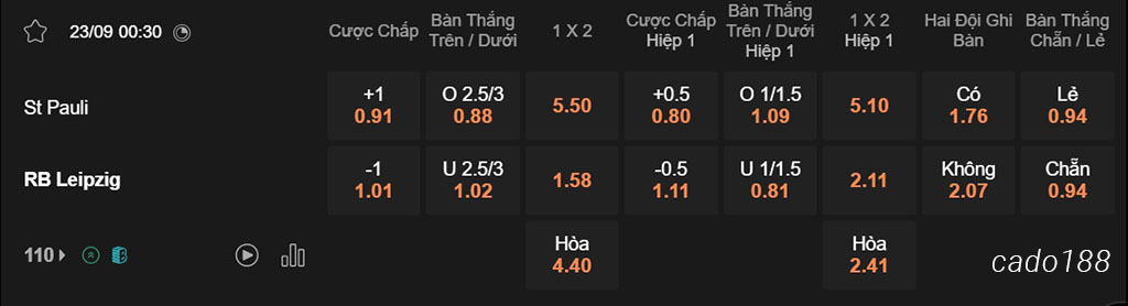 St Pauli vs RB Leipzig, 00h30, Bundesliga