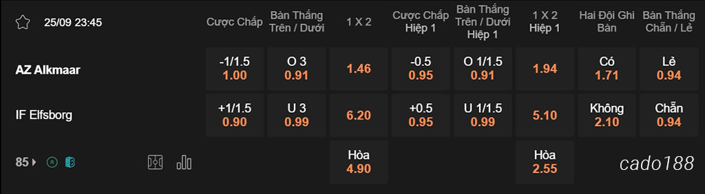 Nhận định kèo xiên 25/09 AZ Alkmaar vs Elfsborg, 23h45, Europa League