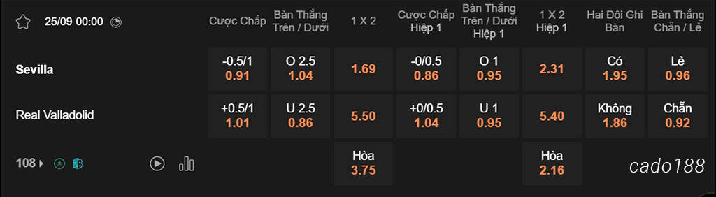 Soi kèo xiên ngày 25/09 Sevilla vs Valladolid, 00h00, La Liga