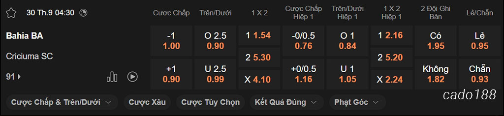 Nhận định kèo xiên 30/09 Bahia vs Criciuma, 04h30, VĐQG Brazil