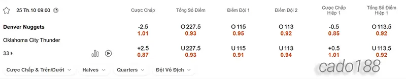 Nhận định bóng rổ NBA Denver Nuggets vs OKC Thunder 25_10