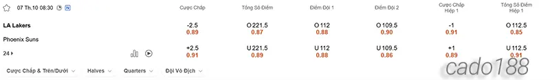 Nhận định bóng rổ NBA LA Lakers vs Phoenix Suns ngày 7_10