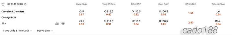 Soi kèo bóng rổ Cleveland Cavaliers vs Chicago Bulls 9_10