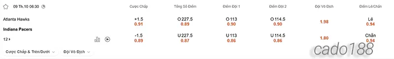 Soi kèo bóng rổ NBA Atlanta Hawks vs Indiana Pacers 9_10
