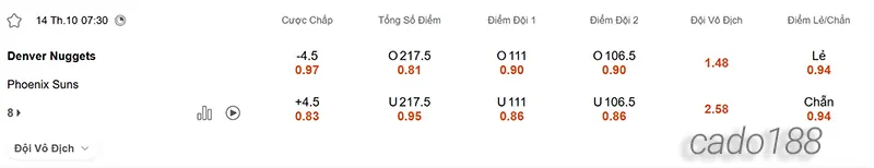 Soi kèo bóng rổ NBA Denver Nuggets vs Phoenix Suns 14_10