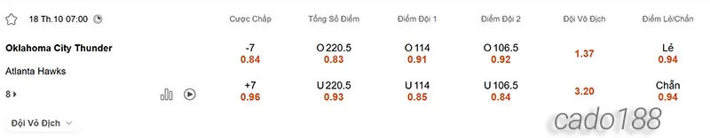 Soi kèo bóng rổ NBA OKC Thunder vs Atlanta Hawks ngày 18_10