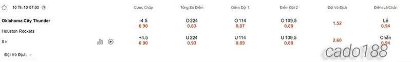 Soi kèo bóng rổ NBA OKC Thunder vs Houston Rockets 10_10
