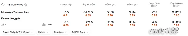 Soi kèo bóng rổ NBA Timberwolves vs Denver Nuggets 18_10