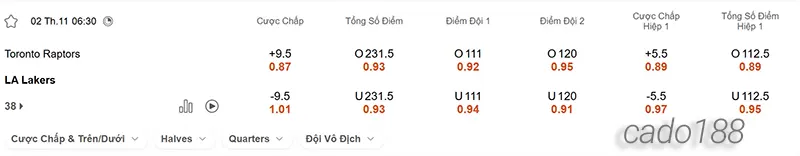 Soi kèo bóng rổ NBA Toronto Raptors vs LA Lakers ngày 2_11