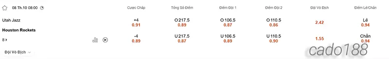 Soi kèo bóng rổ NBA Utah Jazz vs Houston Rockets ngày 8_10
