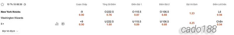 Soi kèo bóng rổ New York Knicks vs Washington Wizards 10_10