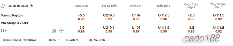 Soi kèo bóng rổ Toronto Raptors vs Philadelphia 76ers 26_10