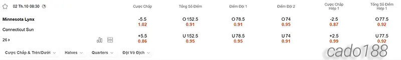 Soi kèo bóng rổ WNBA Minnesota Lynx vs Connecticut Sun 2_10