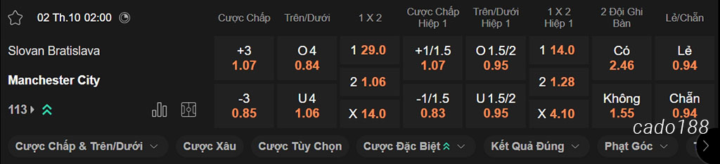 Soi kèo xiên ngày 02/10 Slovan Bratislava vs Man City, 02h00, Champions League