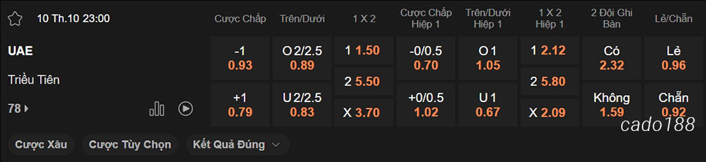 Soi kèo xiên ngày 10/10 UAE vs Triều Tiên, 23h00, vòng loại World Cup 2026