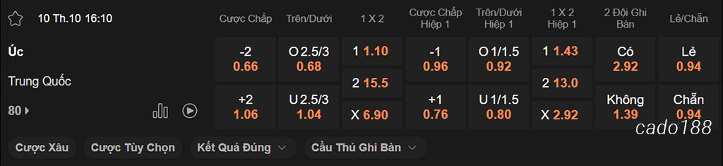 Úc vs Trung Quốc, 16h10, Vòng loại World Cup 2026