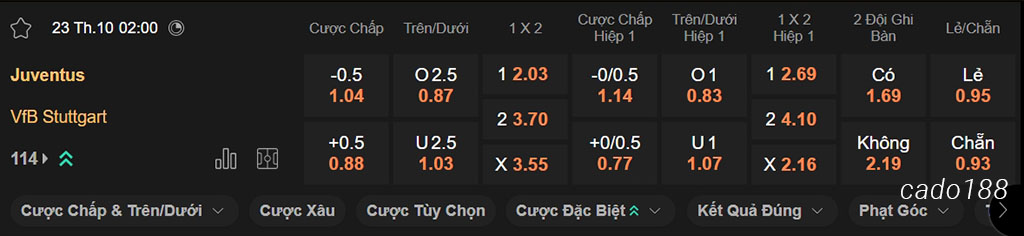Nhận định kèo xiên 23/10 Juventus vs Stuttgart, 02h00, Champions League