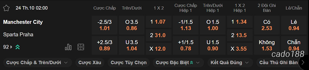 Soi kèo xiên ngày 24/10 Man City vs Sparta Praha, 02h00, Champions League