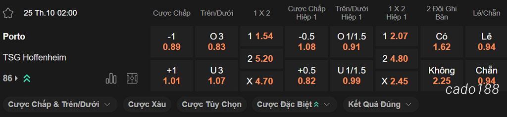 Soi kèo xiên ngày 25/10 Porto vs Hoffenheim, 02h00, Europa League