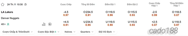 Soi kèo bóng rổ NBA LA Lakers vs Denver Nuggets ngày 24_11