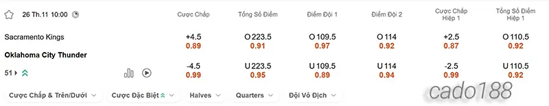 Soi kèo bóng rổ NBA Sacramento Kings vs OKC Thunder 26_11