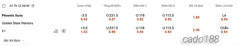 Soi kèo bóng rổ Phoenix Suns vs Golden State Warriors 1_12