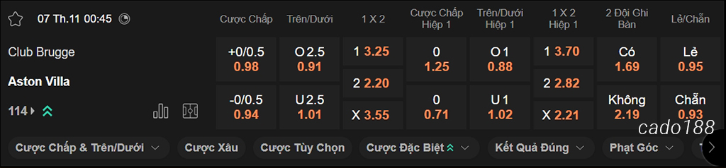 Nhận định kèo xiên 07/11 Club Brugge vs Aston Villa, 00h45, Champions League
