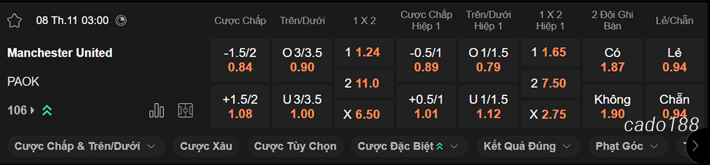 Soi kèo xiên ngày 08/11 Man United vs PAOK, 03h00, Europa League