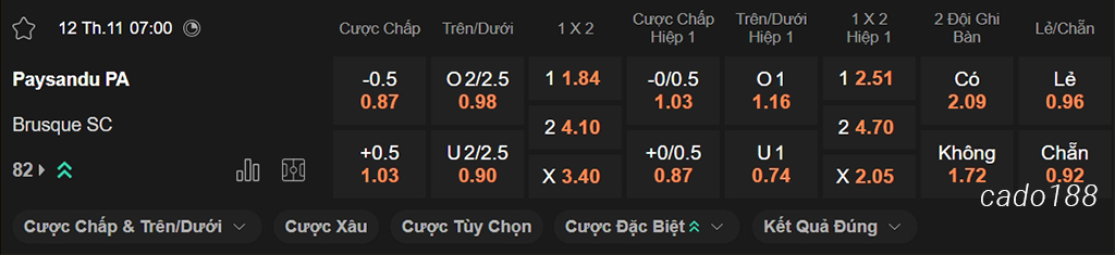 Soi kèo xiên ngày 12/11 Paysandu vs Brusque, 07h00, Serie B Brazil
