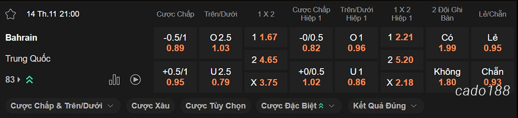 Nhận định kèo xiên 14/11 Bahrain vs Trung Quốc, 21h00, vòng loại World Cup 2026