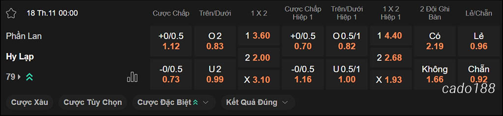 Nhận định kèo xiên 18/11 Phần Lan vs Hy Lạp, 00h00, Nations League