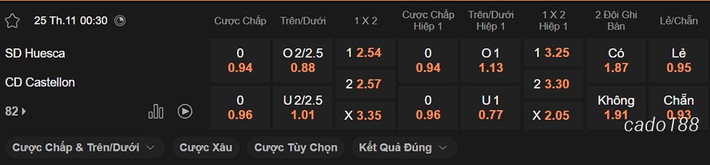 Soi kèo xiên ngày 25/11 Huesca vs Castellon, 00h30, Hạng 2 Tây Ban Nha