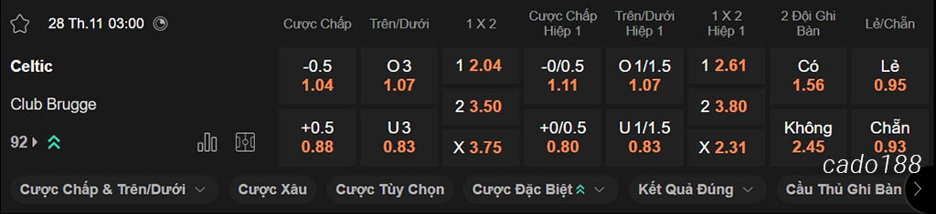 Nhận định kèo xiên 28/11 Celtic vs Club Brugge, 03h00, Champions League