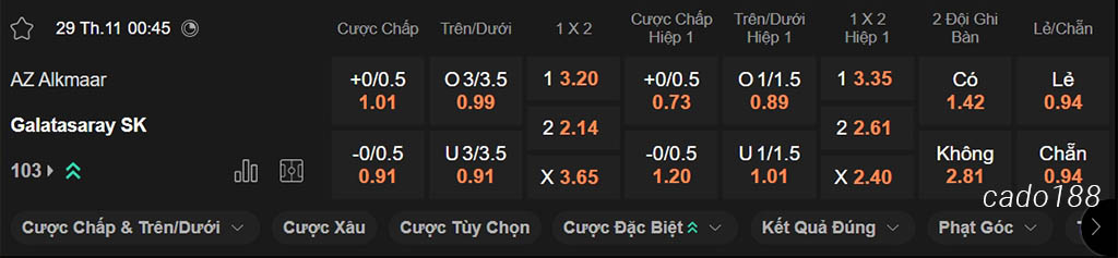 Soi kèo xiên ngày 29/11 AZ Alkmaar vs Galatasaray, 00h45, Europa League