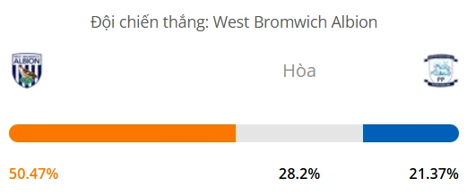 Máy tính dự đoán bóng đá hôm nay West Brom vs Preston_1