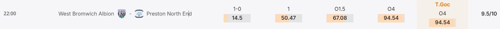 Máy tính dự đoán bóng đá hôm nay West Brom vs Preston_2 copy