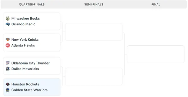 Nhánh đấu NBA Cup 2024