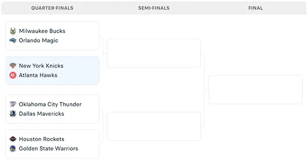 Nhánh đấu NBA Cup 2024