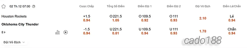Soi kèo bóng rổ Houston Rockets vs OKC Thunder ngày 2_12