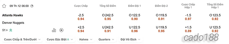 Soi kèo bóng rổ NBA Atlanta Hawks vs Denver Nuggets 9_12