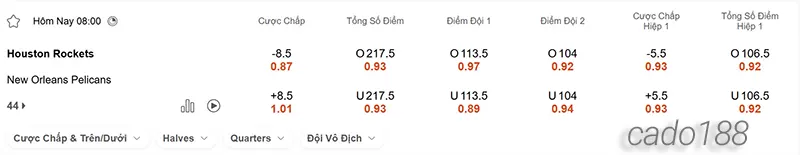 Soi kèo bóng rổ NBA Houston Rockets vs NO Pelicans 20_12