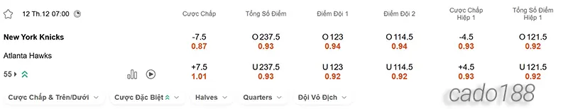 Soi kèo bóng rổ NBA New York Knicks vs Atlanta Hawks 12-12