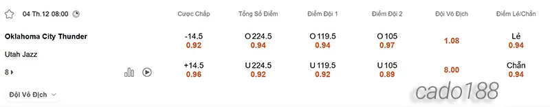 Soi kèo bóng rổ NBA Oklahoma City Thunder vs Utah Jazz 4_12